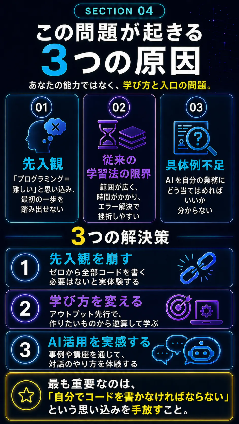 AIプログラミング超入門 実践講座 セミナーレポート (5/10)