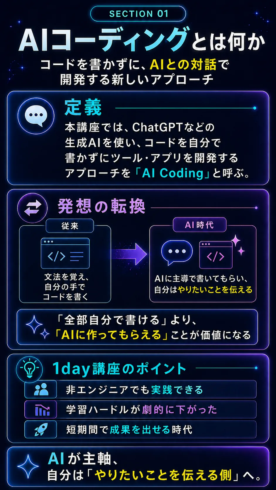 AIプログラミング超入門 実践講座 セミナーレポート (2/10)