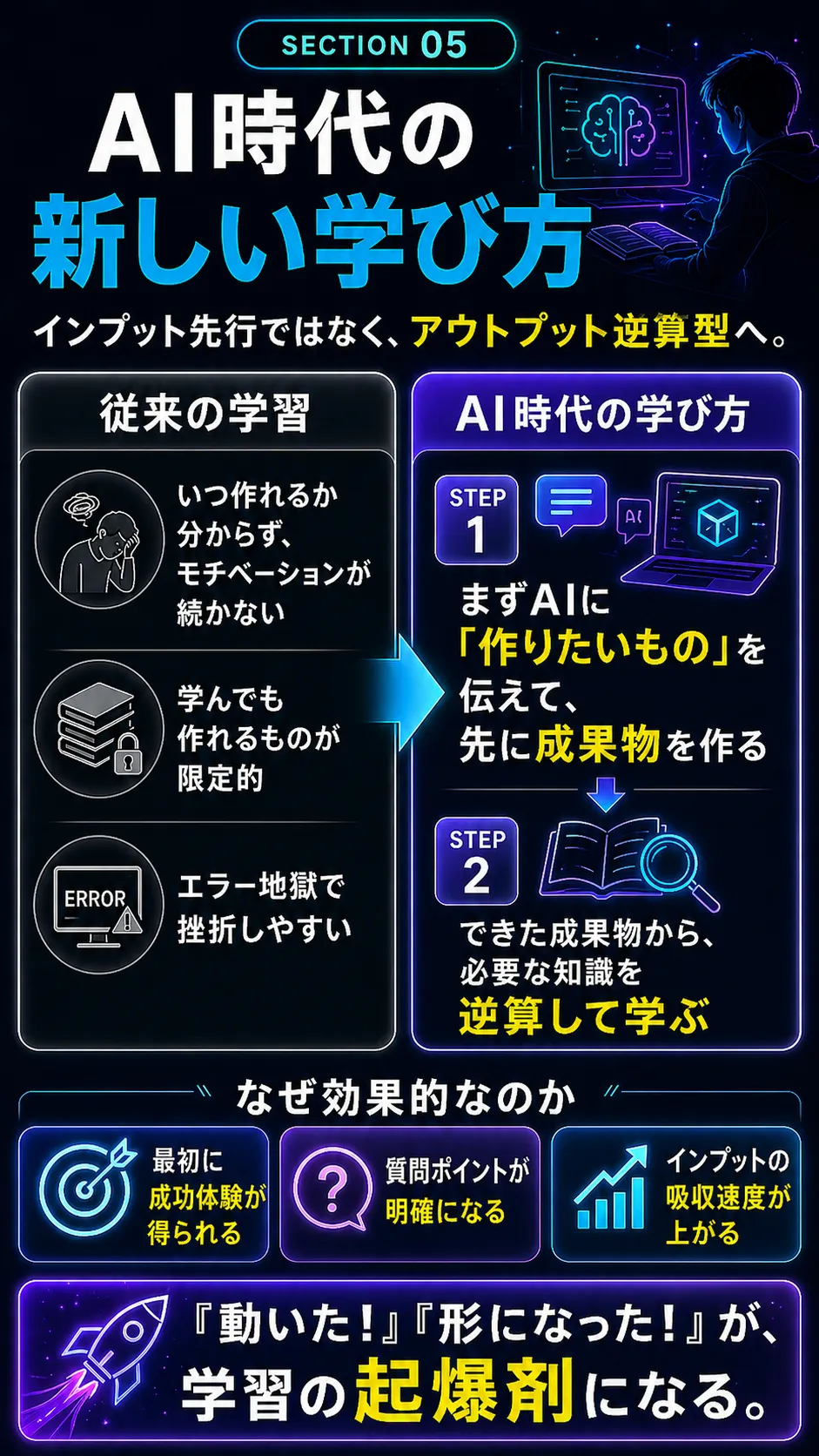 AIプログラミング超入門 実践講座 セミナーレポート (6/10)